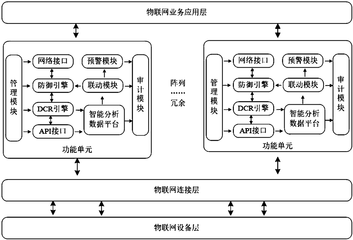 Internet-of-things safe cloud platform based on deep data traffic perception