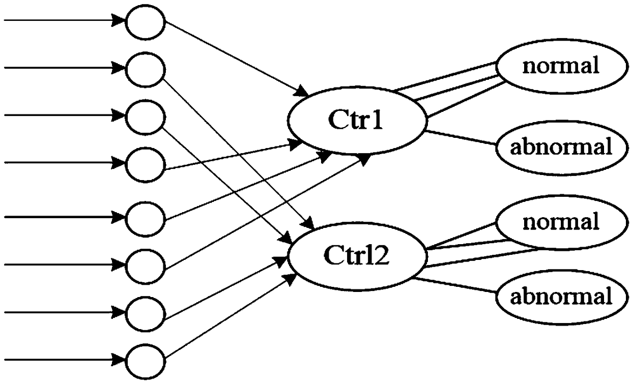 Internet-of-things safe cloud platform based on deep data traffic perception