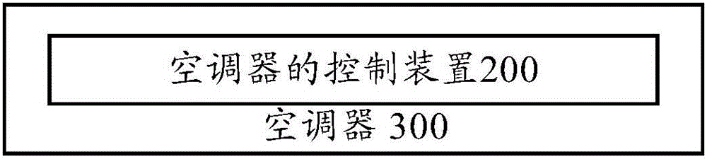 Air conditioner control method, air conditioner control device and air conditioner