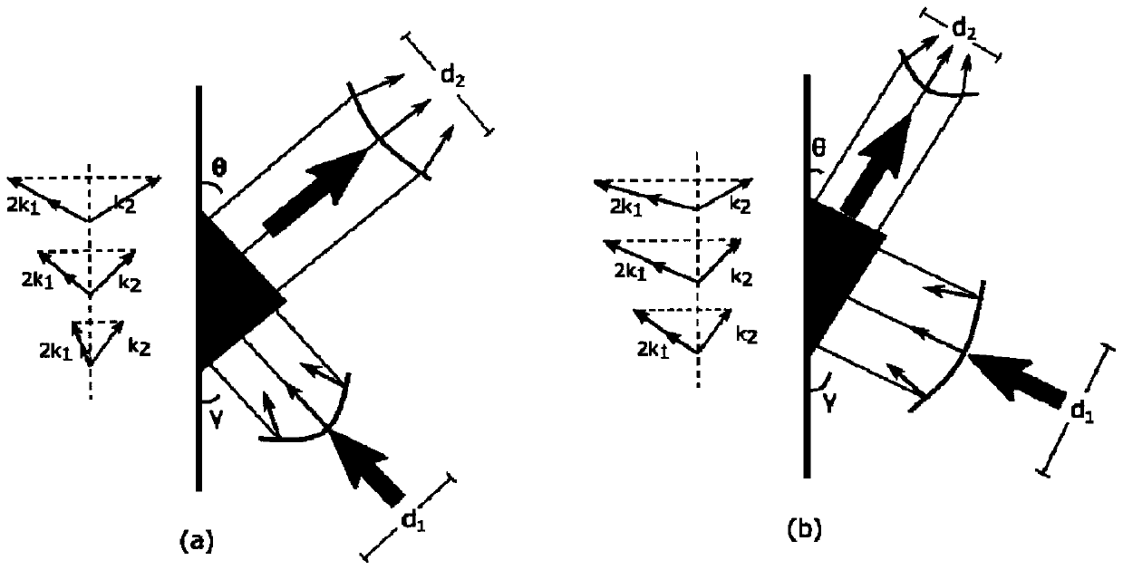 A Wavefront Detection Method Based on Nonlinear Interface Cerenkov Frequency Multiplication