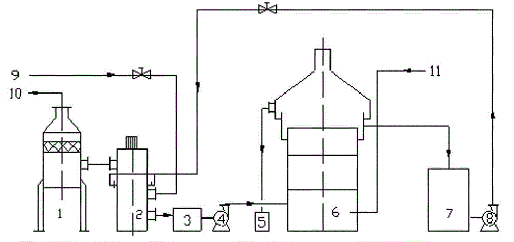 Device and process for removing hydrogen sulfide from industrial gas