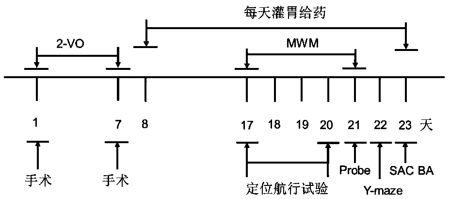 Application of a bisindole compound in the preparation of anti-inflammatory drugs