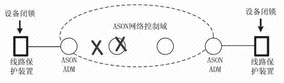 Automatic switching transport network self-healing recovery method based on break before make