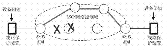 Automatic switching transport network self-healing recovery method based on break before make