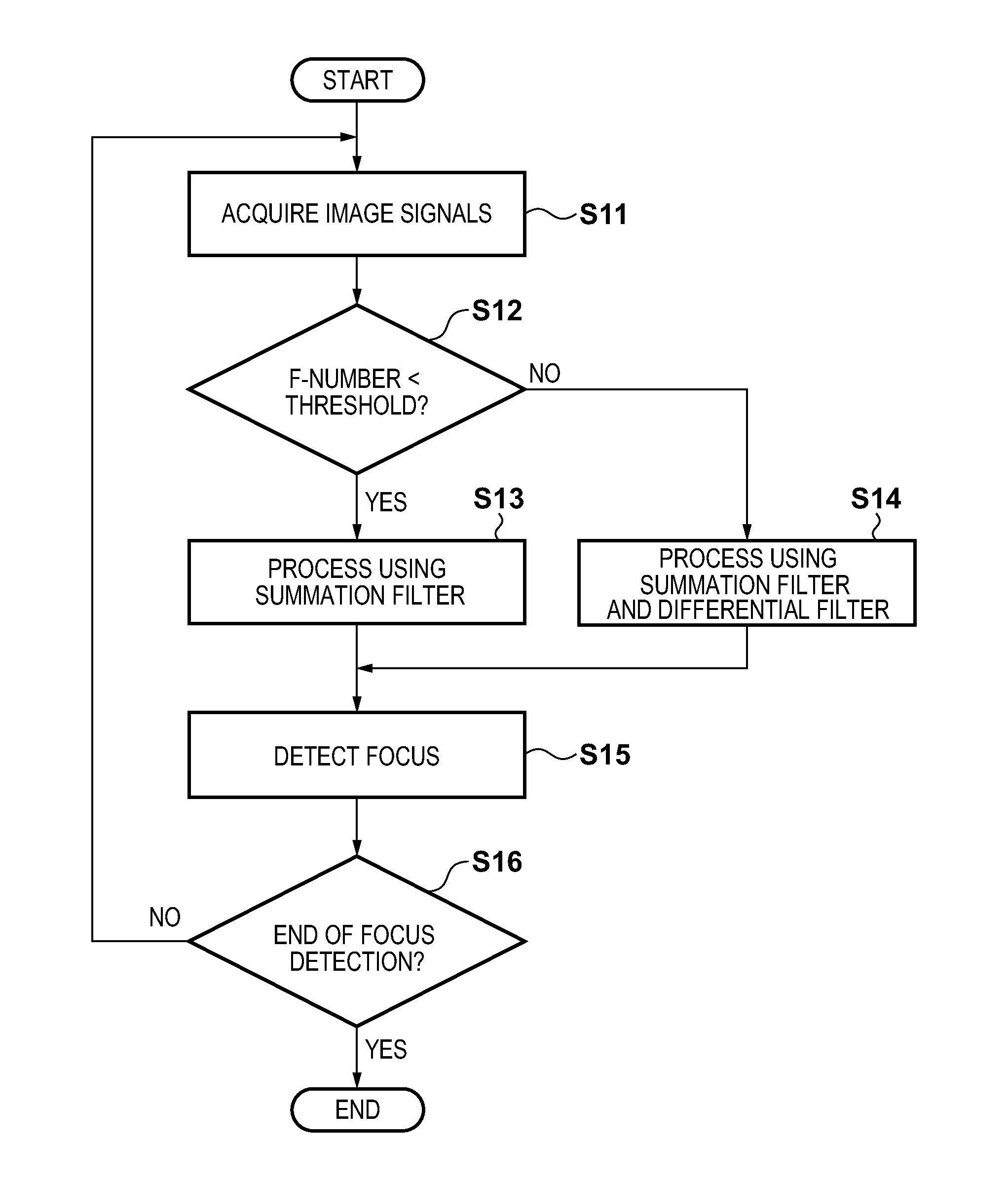 Image capturing apparatus and focus detection method