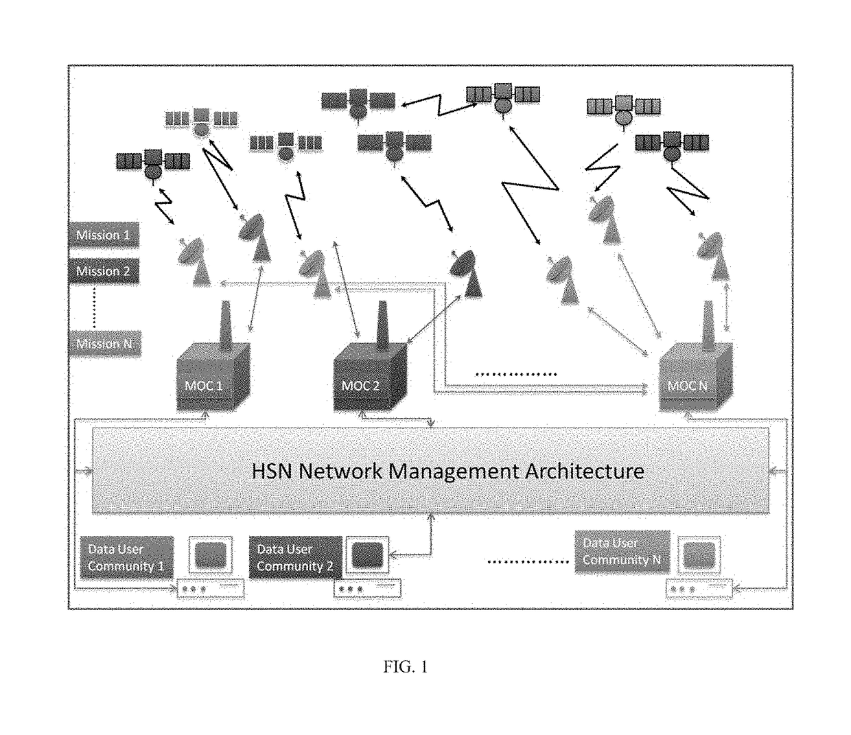 Heterogeneous spacecraft networks