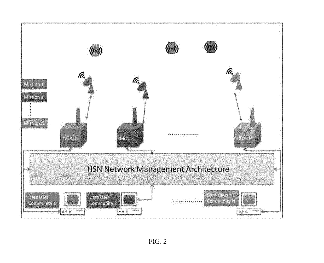 Heterogeneous spacecraft networks