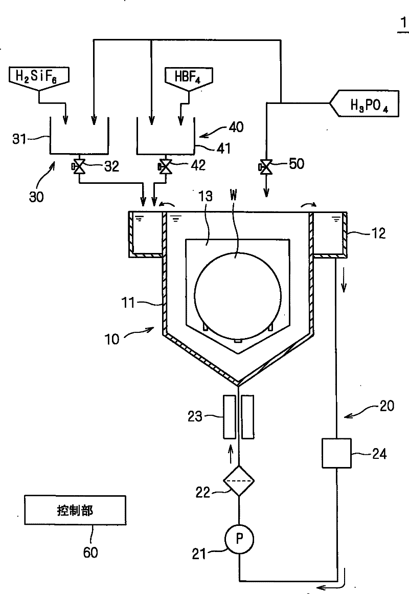 Substrate processing method