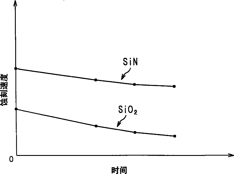 Substrate processing method