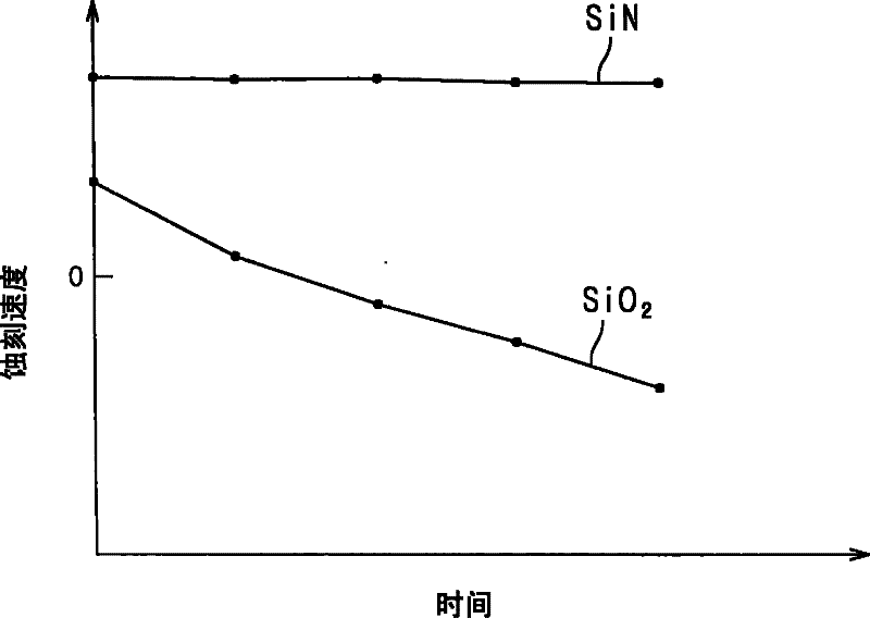 Substrate processing method