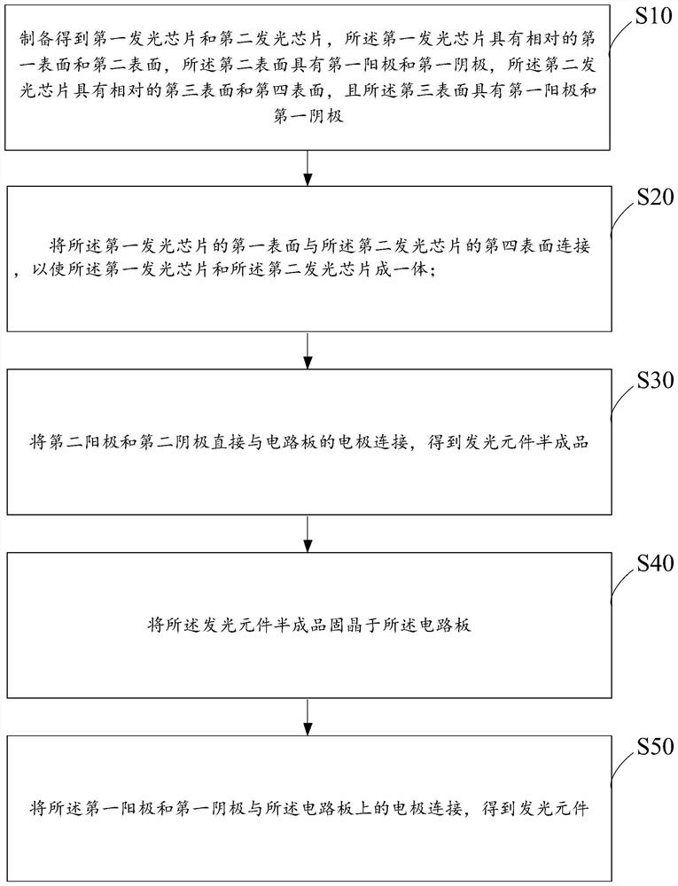 Light-emitting element, lamp bead, display device and light-emitting element packaging method