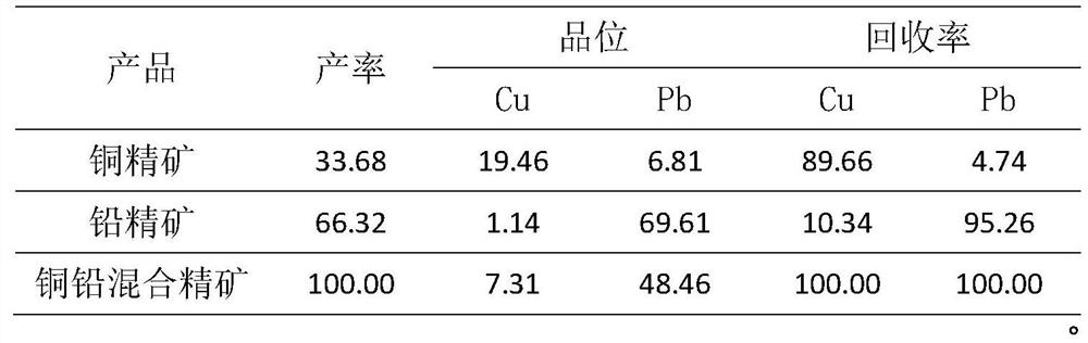 Method for strengthening flotation separation of micro-fine particle copper-lead bulk concentrate through combined inhibitor