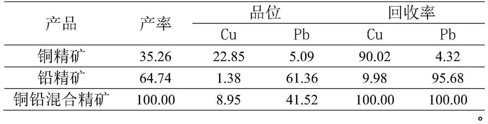 Method for strengthening flotation separation of micro-fine particle copper-lead bulk concentrate through combined inhibitor