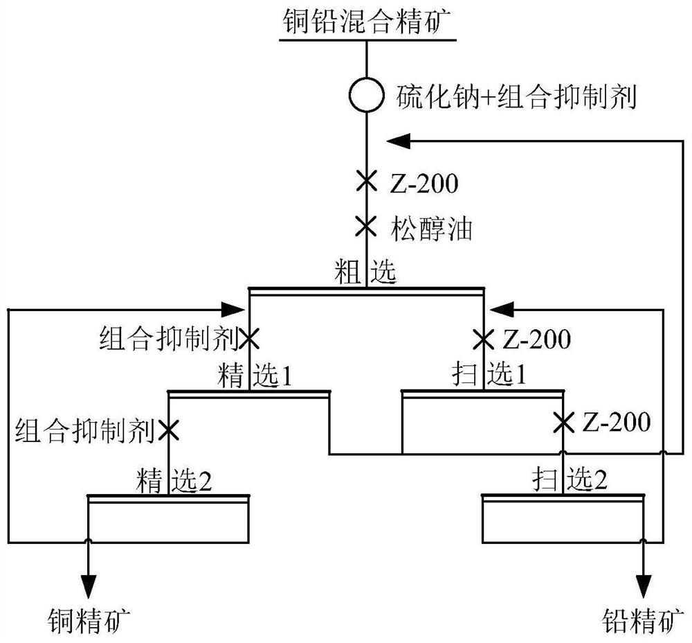 Method for strengthening flotation separation of micro-fine particle copper-lead bulk concentrate through combined inhibitor