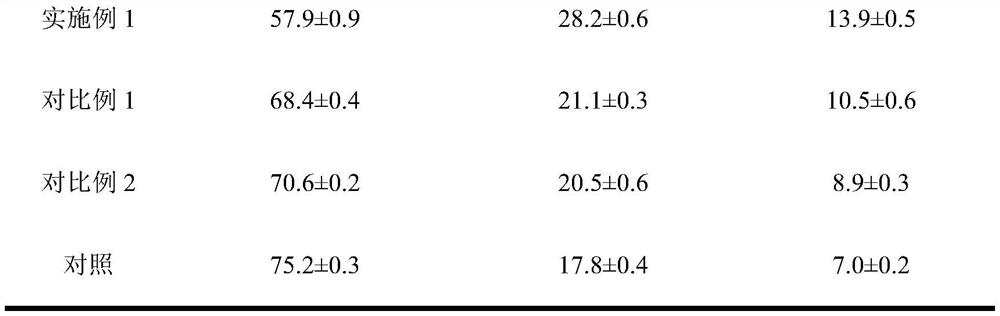 Method for increasing contents of slowly digestible starch and resistant starch in starch