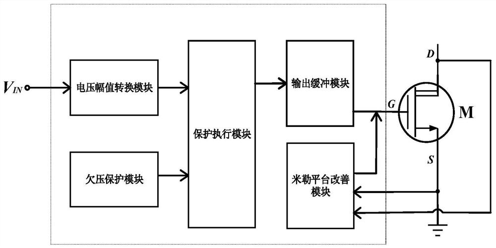 Driving integrated circuit of SiC MOSFET switching device