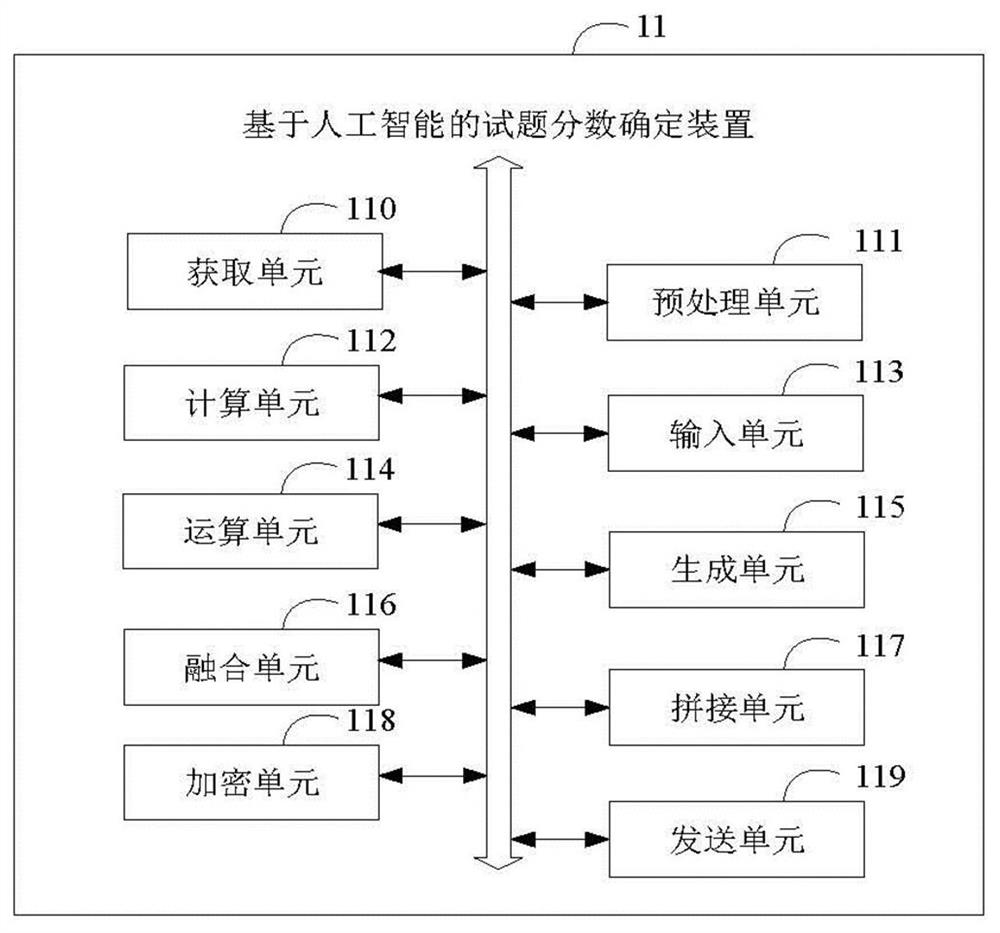 Method, device, equipment and medium for determining test scores based on artificial intelligence