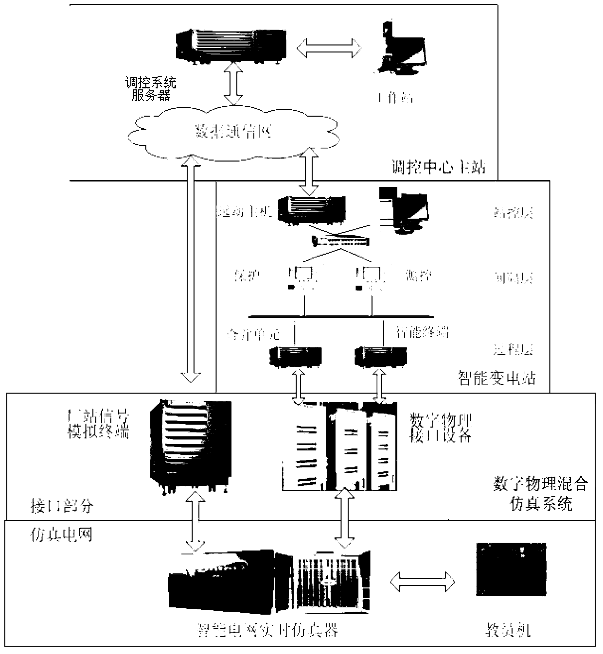 Dispatching automation digital physical hybrid simulation training system