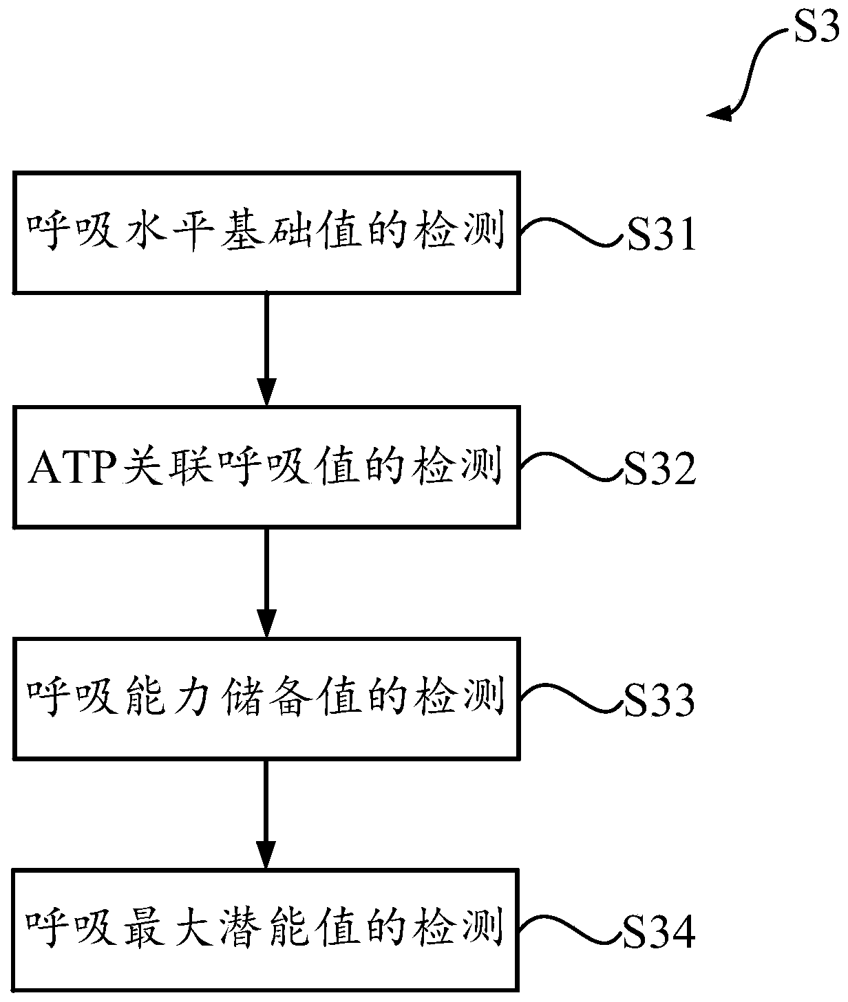 Method for detecting leukocyte mitochondrial respiratory function and method for detecting kidney yin deficiency symptom