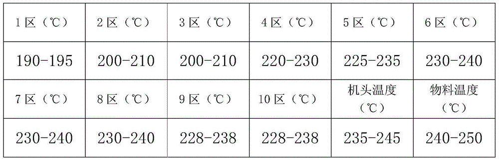 Anti-sticking masterbatch special for printable PET (Poly Ethylene Terephthalate) sheet material and preparation method thereof