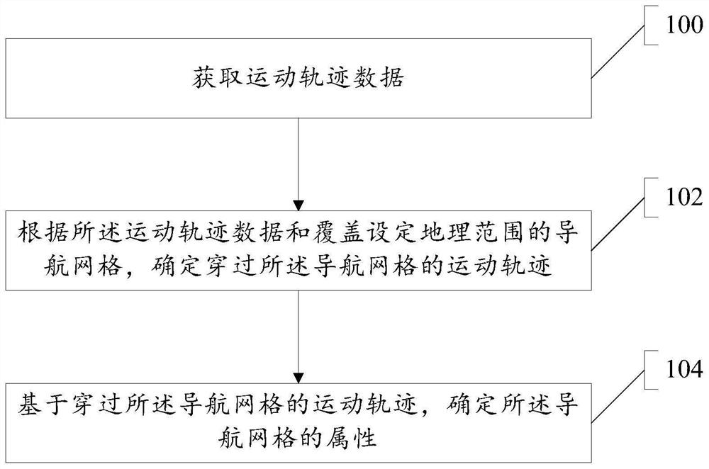 Navigation data processing method, navigation method and related device