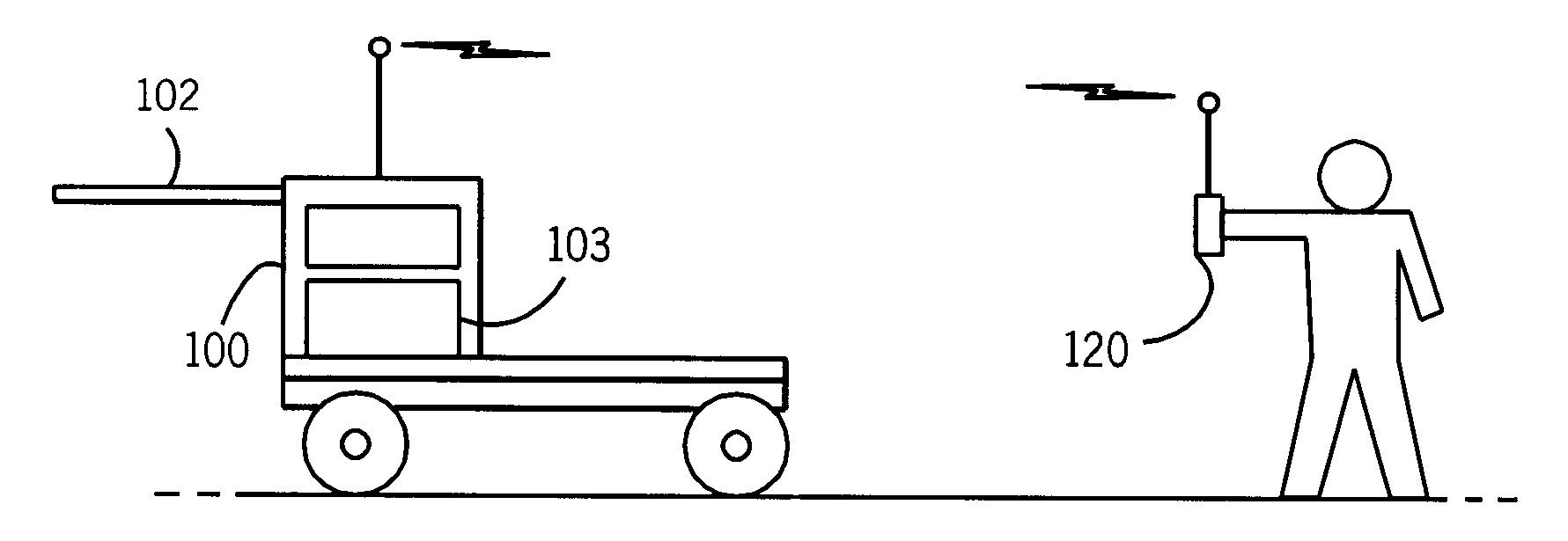 Control system for a pallet truck