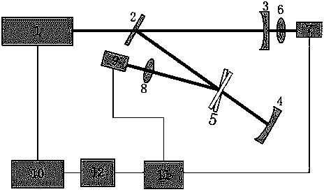 High-reflectivity endoscopetransmittance calibrating method