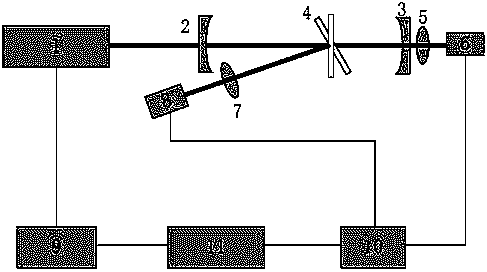 High-reflectivity endoscopetransmittance calibrating method