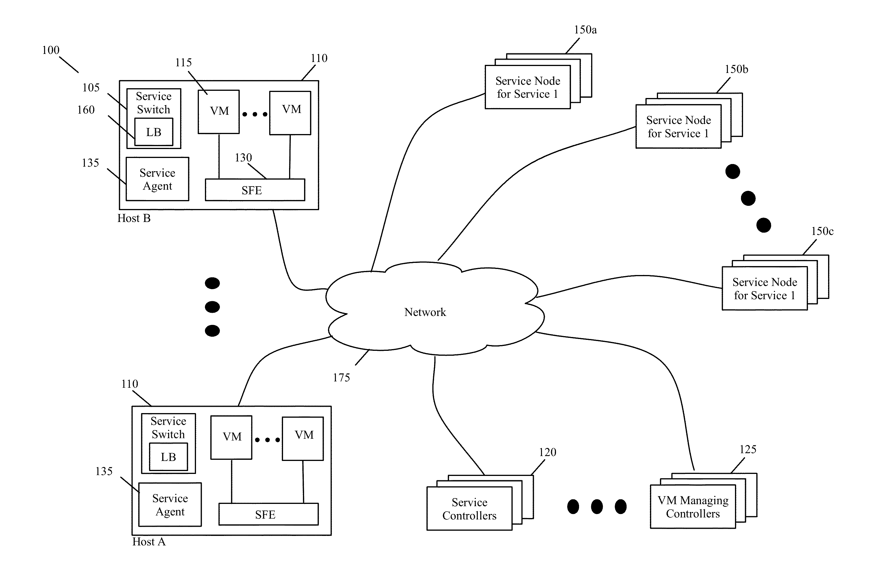 Controller Driven Reconfiguration of a Multi-Layered Application or Service Model