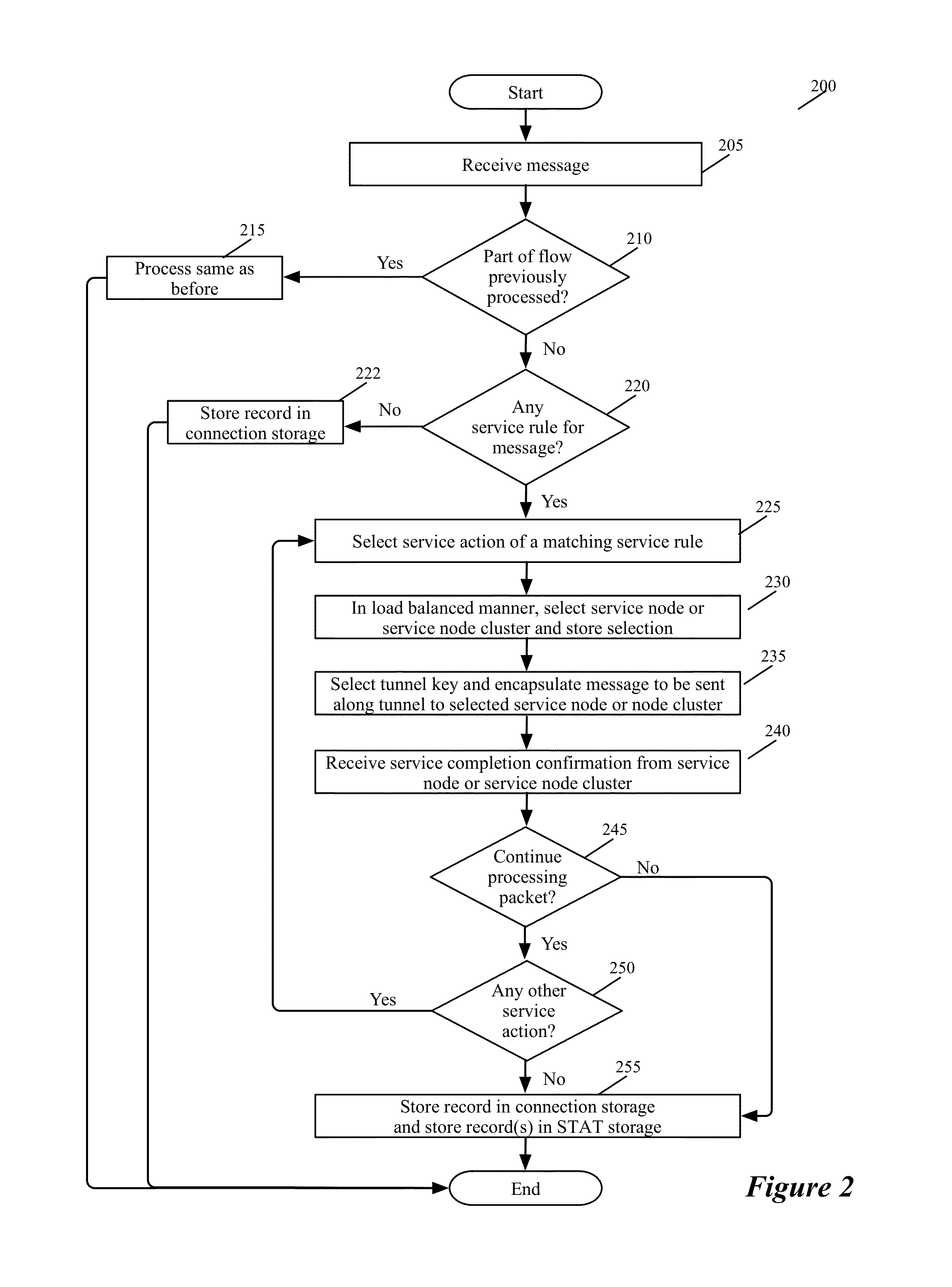 Controller Driven Reconfiguration of a Multi-Layered Application or Service Model