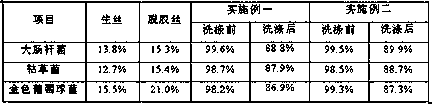 Antibacterial silk product with nano-copper and preparation method of antibacterial silk product with nano-copper