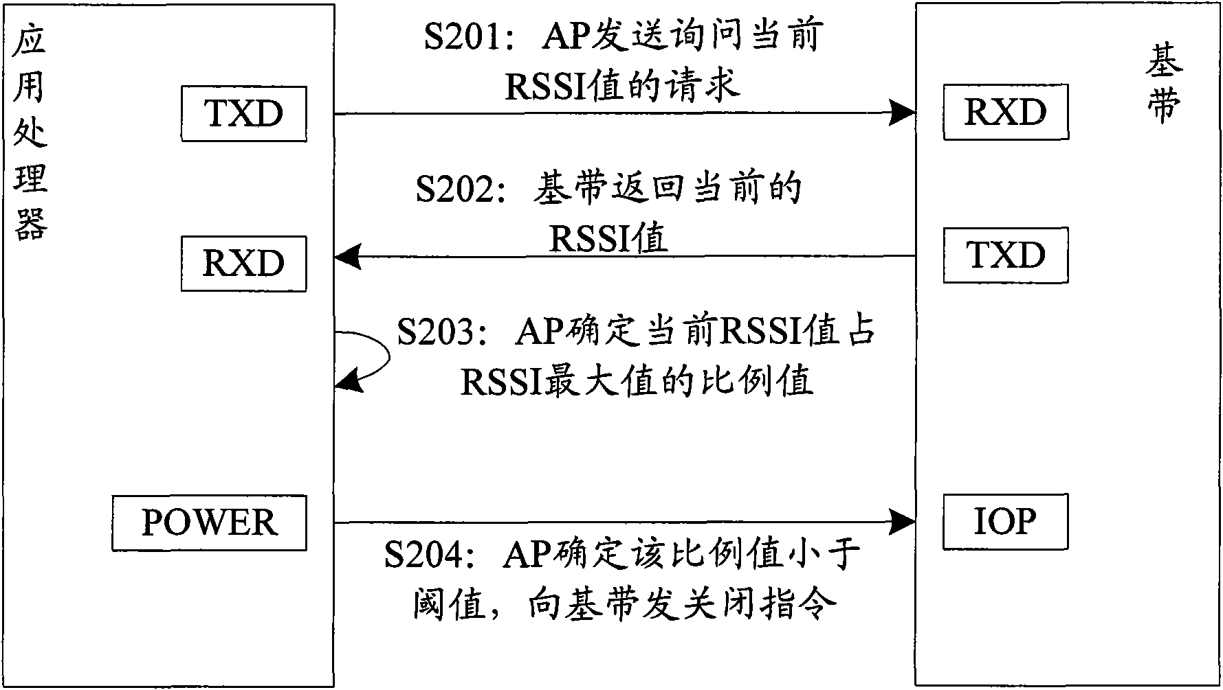 Method and device for controlling base band of communication equipment and communication equipment