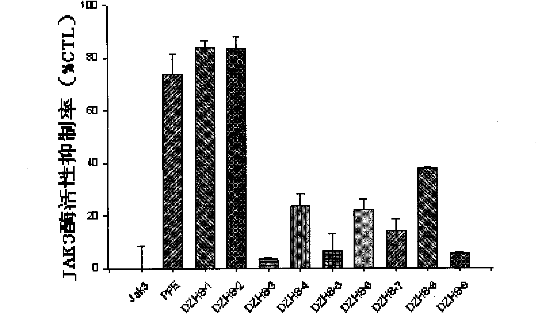 Application of 5,6,7,4'-tetrahydroxyflavone and derivatives thereof as JAK tyrosine protein kinase inhibitor