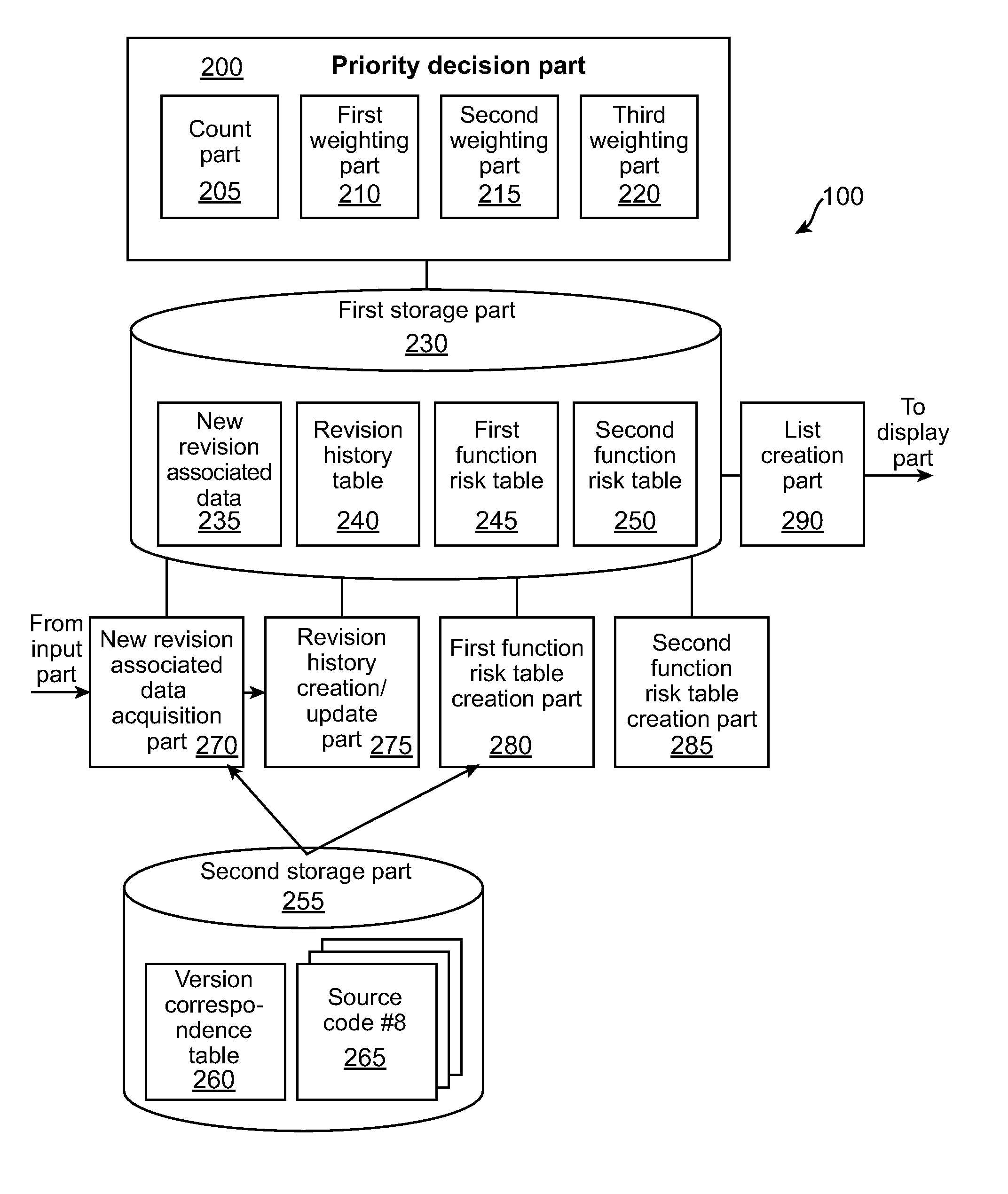 Information processing apparatus, method and program for deciding priority of test case to be carried out in regression test background of the invention