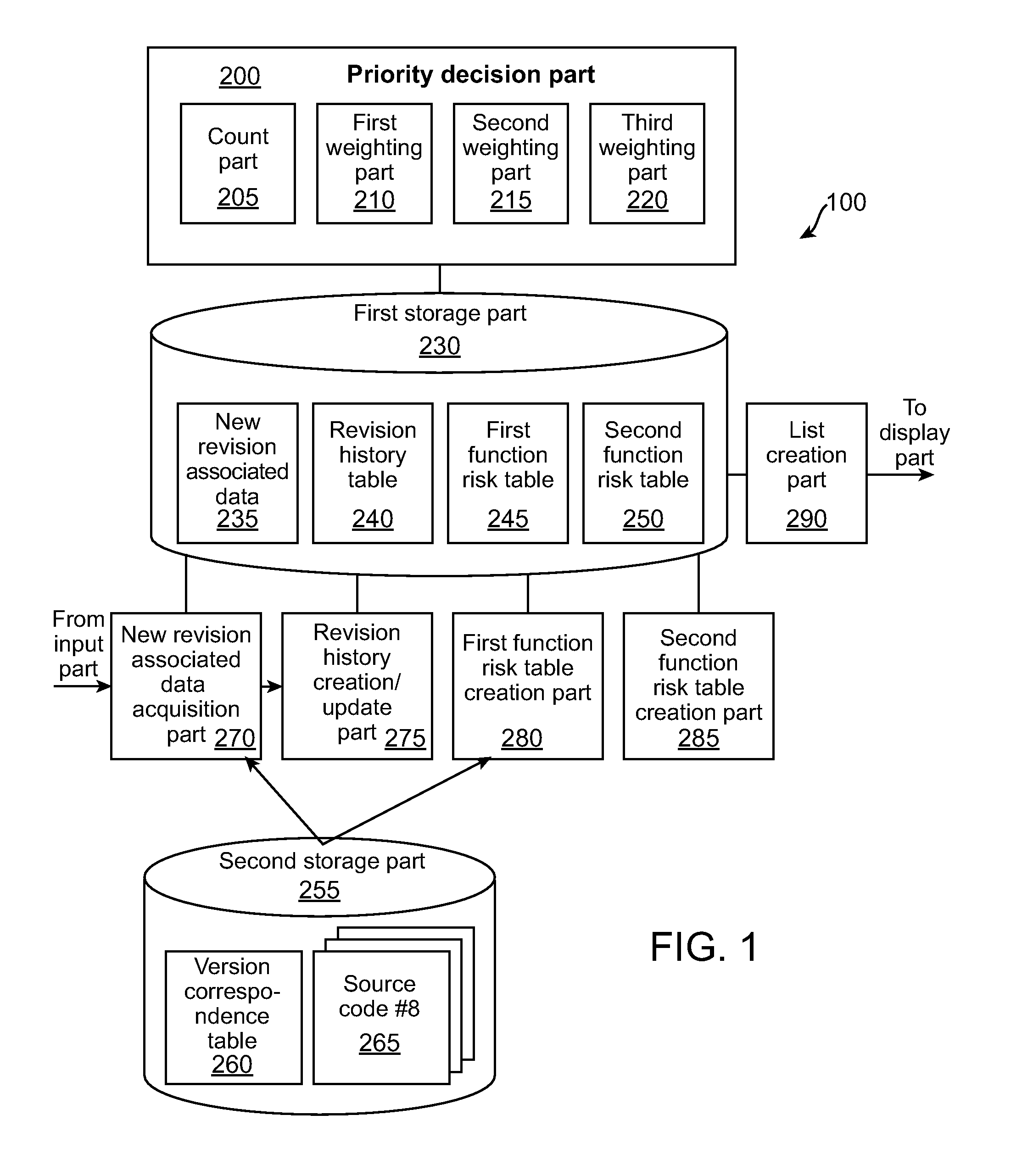 Information processing apparatus, method and program for deciding priority of test case to be carried out in regression test background of the invention