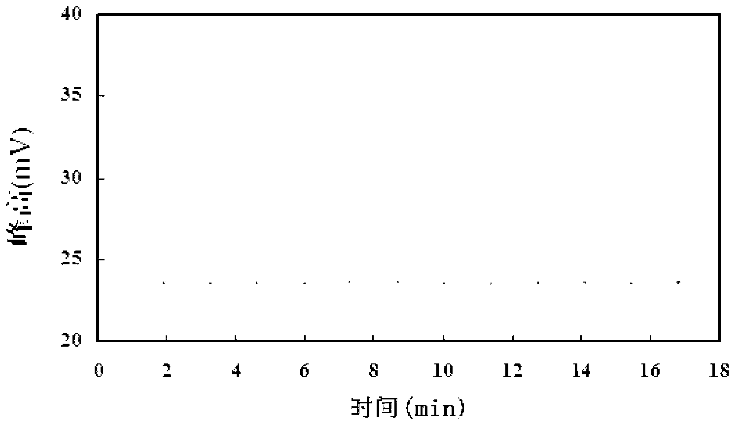 Automatic analysis method of formaldehyde in water sample