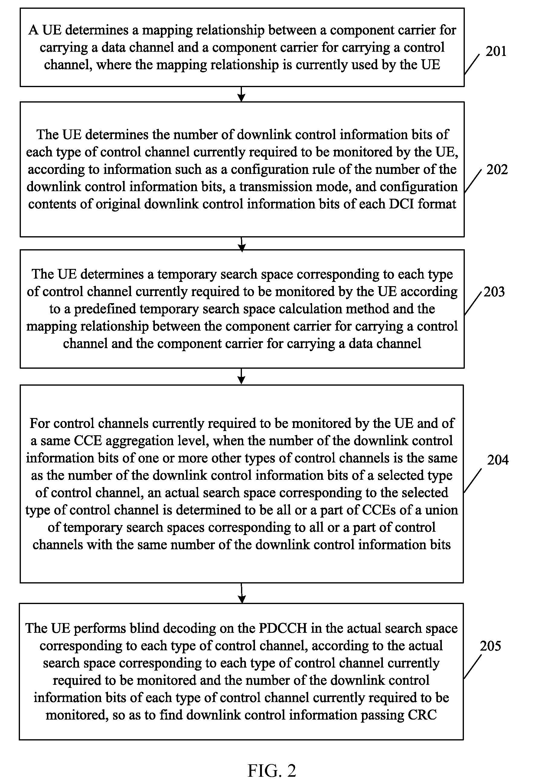 Method and Device for Determining Search Space, and Method and Device for Determining Candidate Control Channel Resources