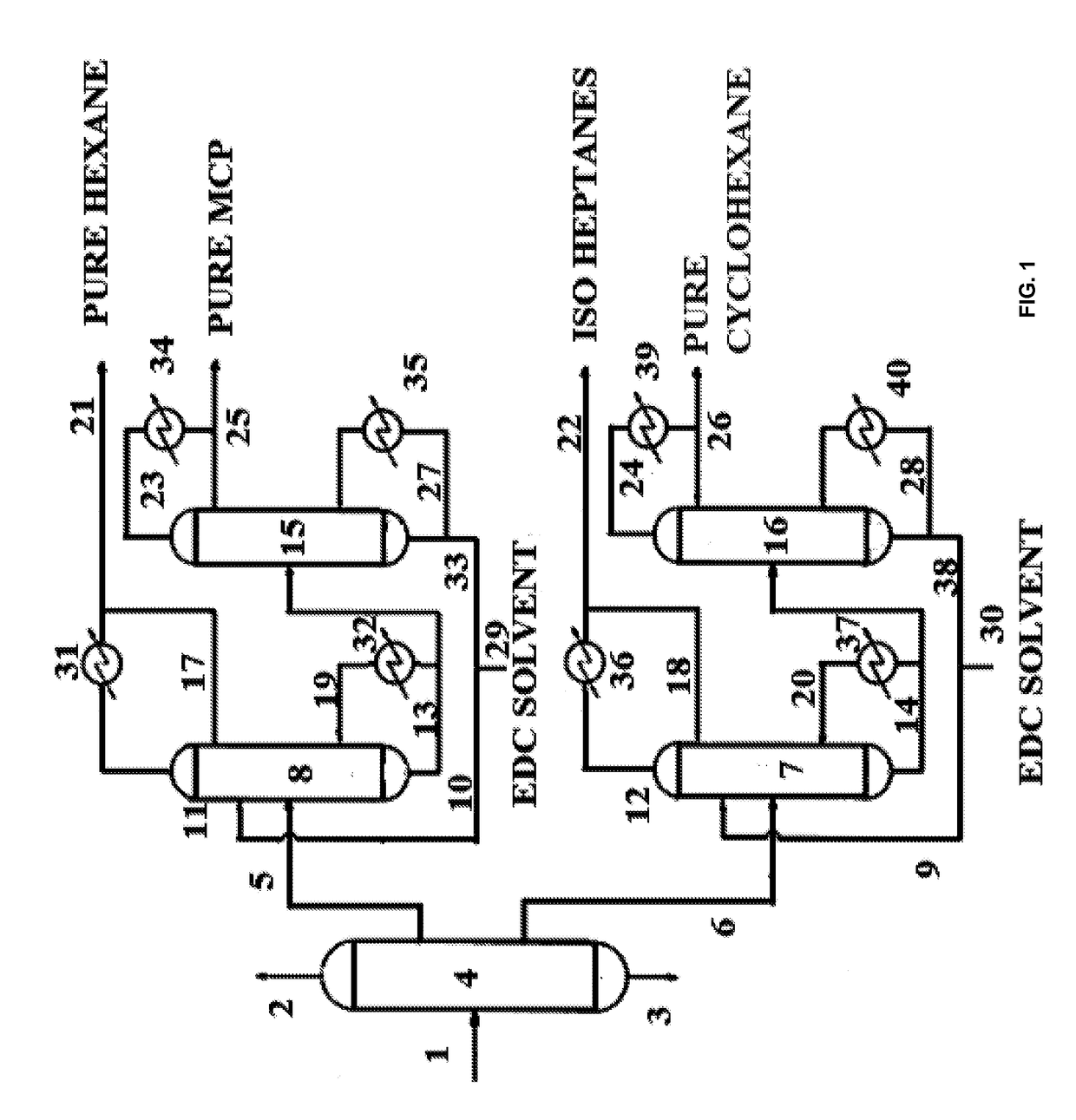 Process for high purity hexane and production thereof