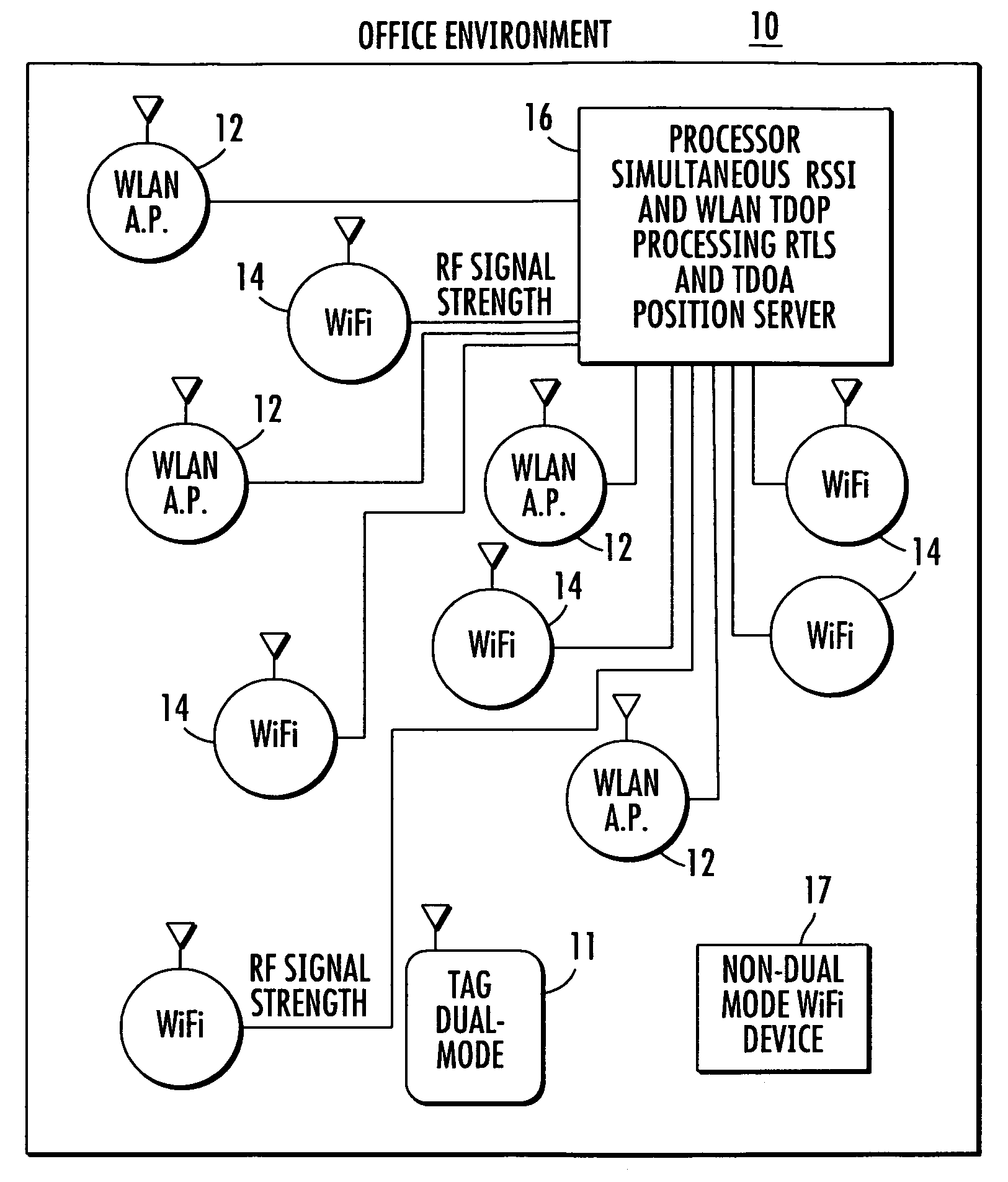 Location system for wireless local area network (WLAN) using RSSI and time difference of arrival (TDOA) processing