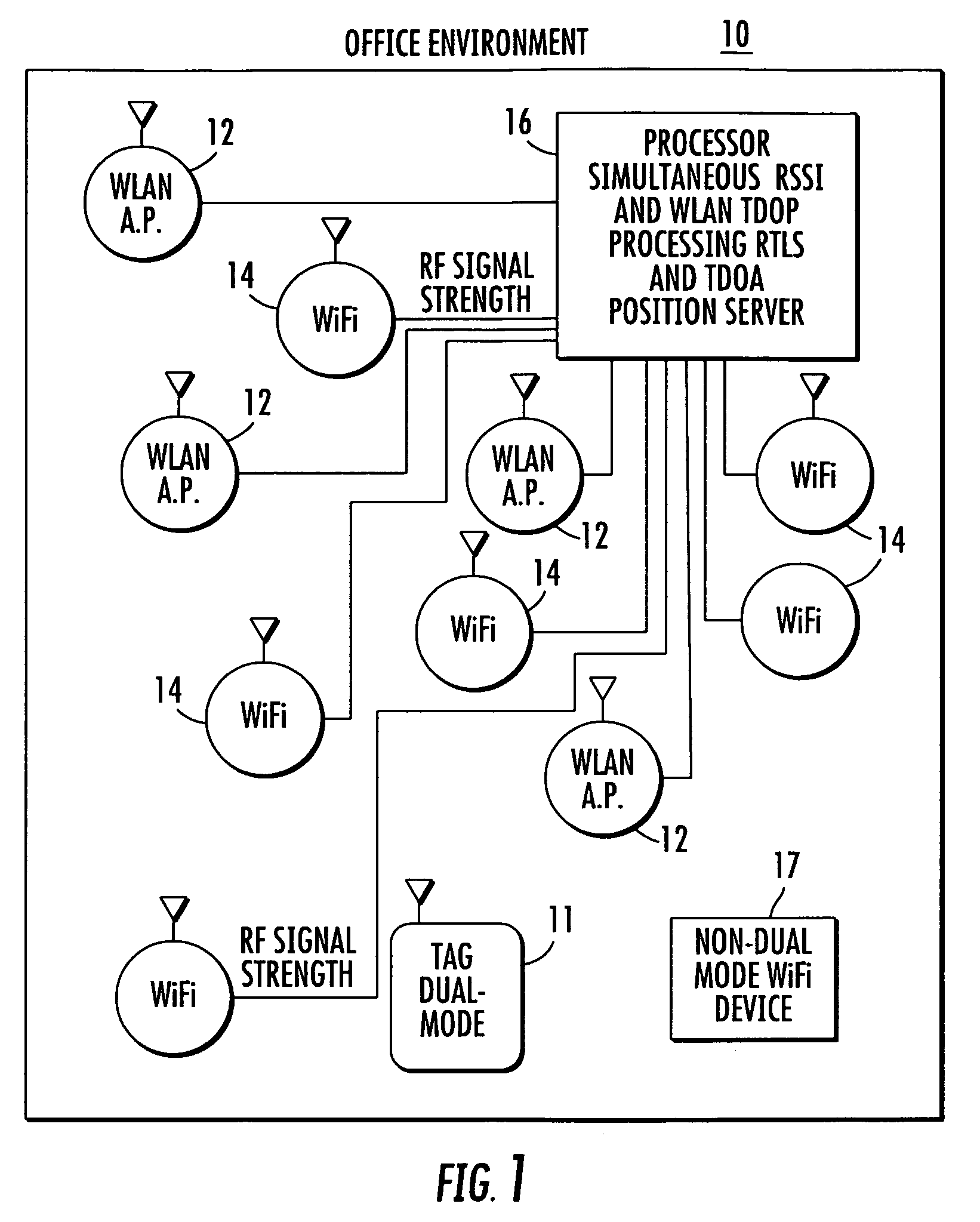 Location system for wireless local area network (WLAN) using RSSI and time difference of arrival (TDOA) processing