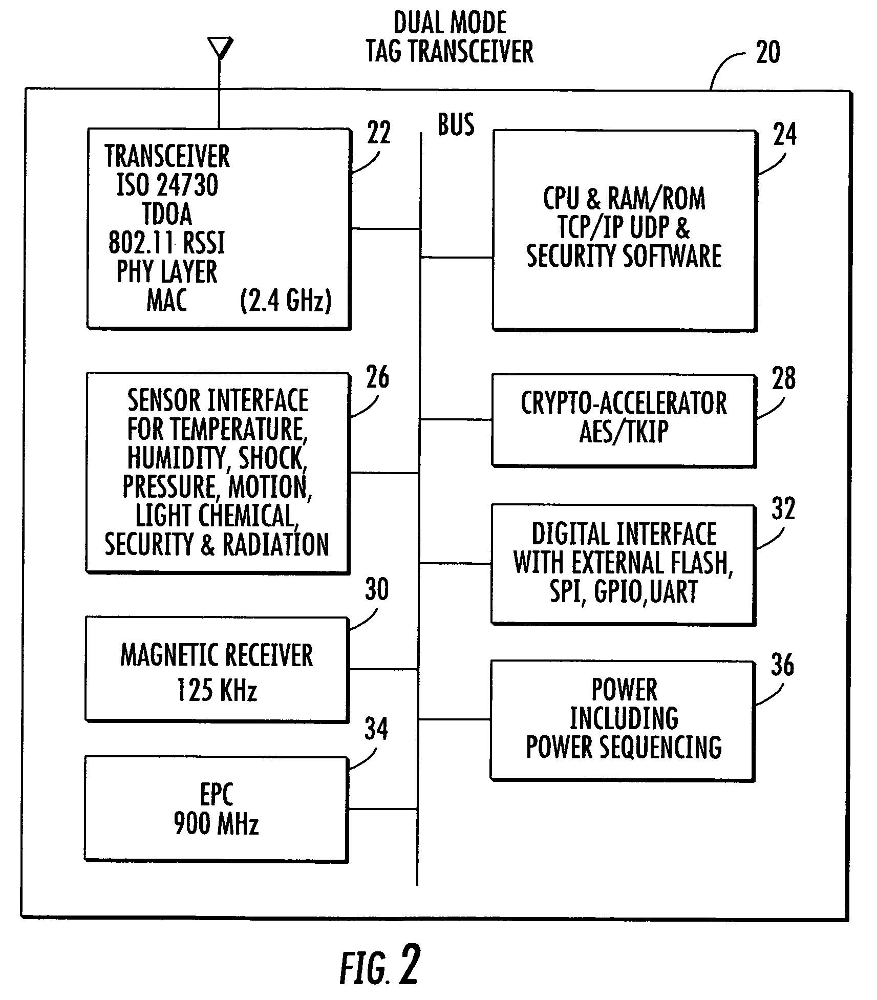 Location system for wireless local area network (WLAN) using RSSI and time difference of arrival (TDOA) processing