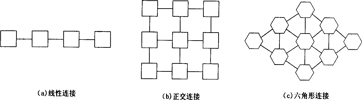 'One space skip' high-activity matrix multiplier