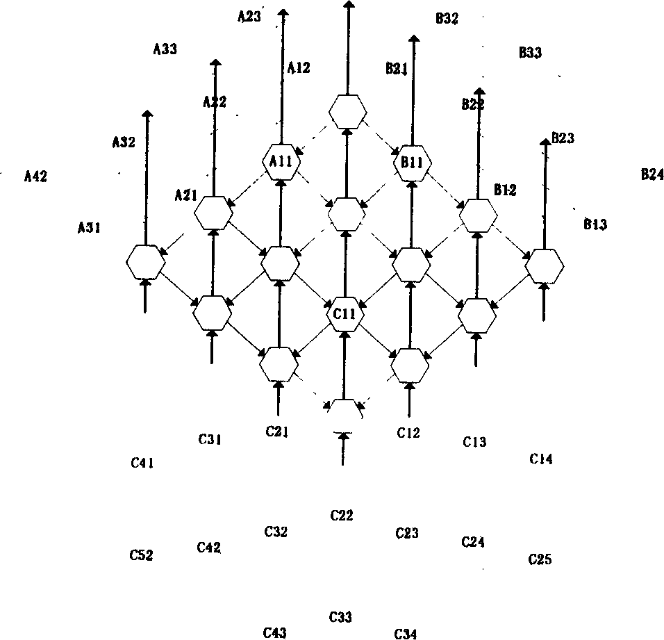 'One space skip' high-activity matrix multiplier