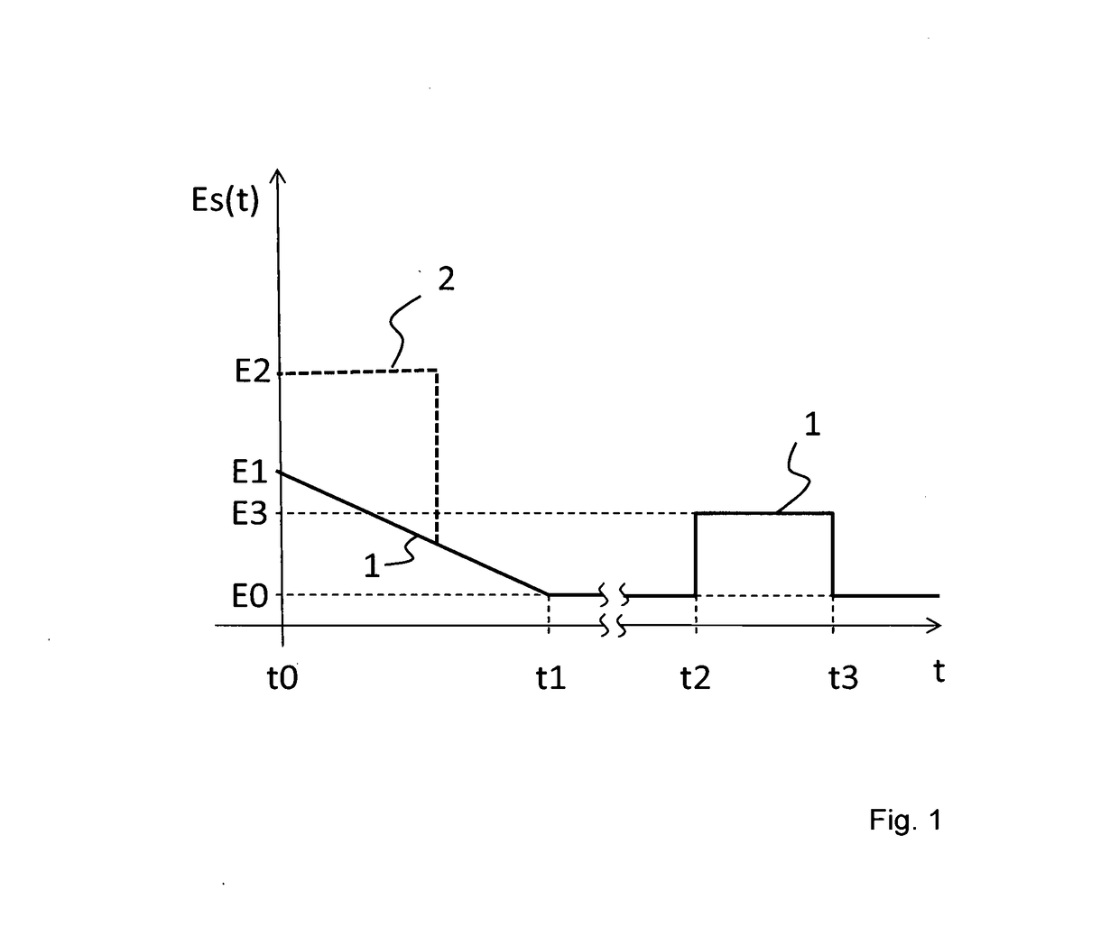 Method for deactivating an automated driving function of a vehicle and driver assistance system for implementing the method