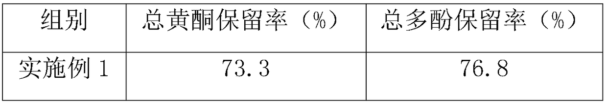 Fragrance-increasing type instant black tea and preparation method thereof