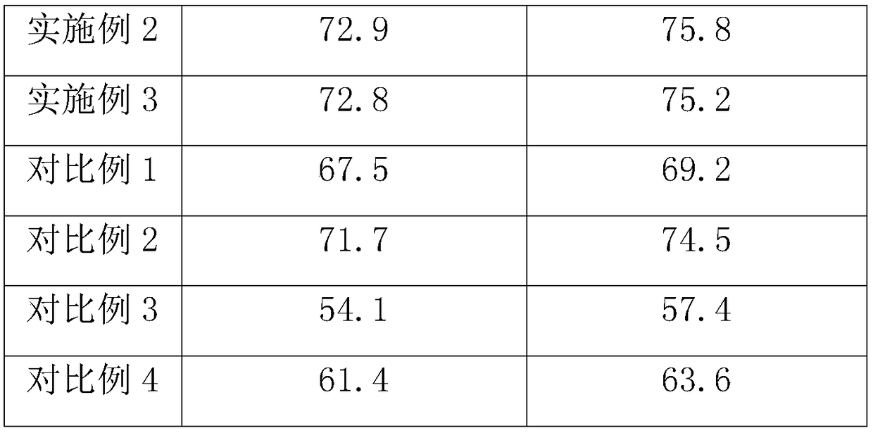 Fragrance-increasing type instant black tea and preparation method thereof