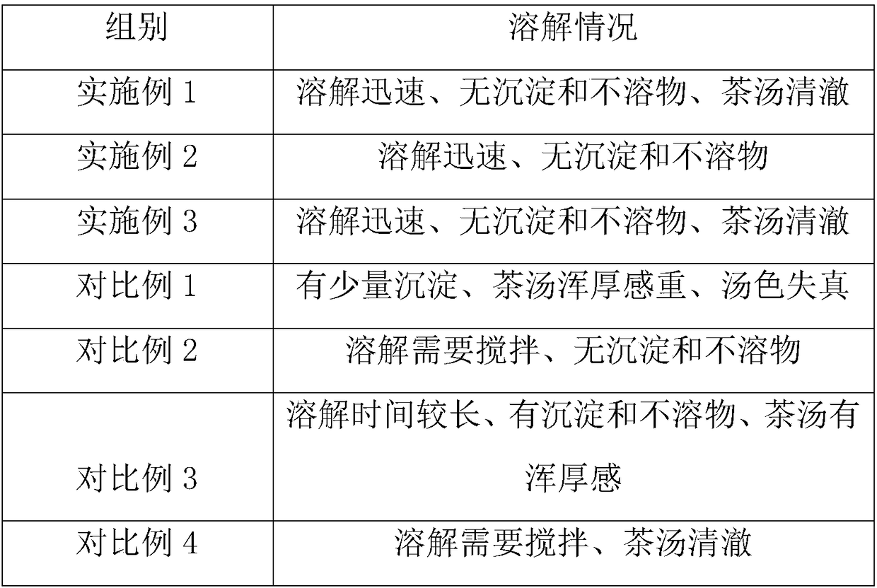 Fragrance-increasing type instant black tea and preparation method thereof