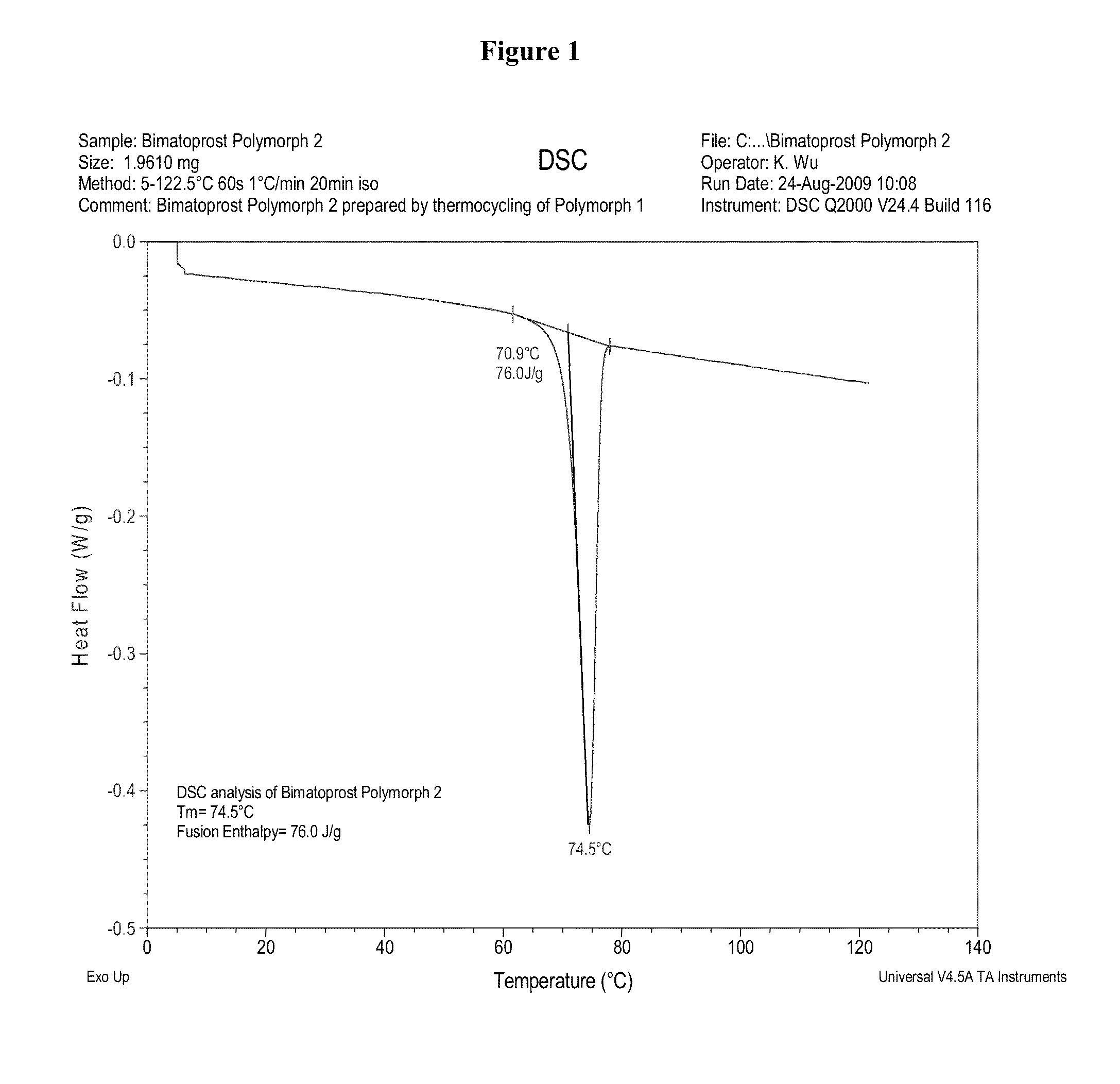 7-[3,5-dihydroxy-2- (3-hydroxy-5-phenyl-pent-1-enyl)-cyclopentyl]-N-ethyl-hept-5-enamide (bimatoprost) in crystalline form II, methods for preparation, and methods for use thereof