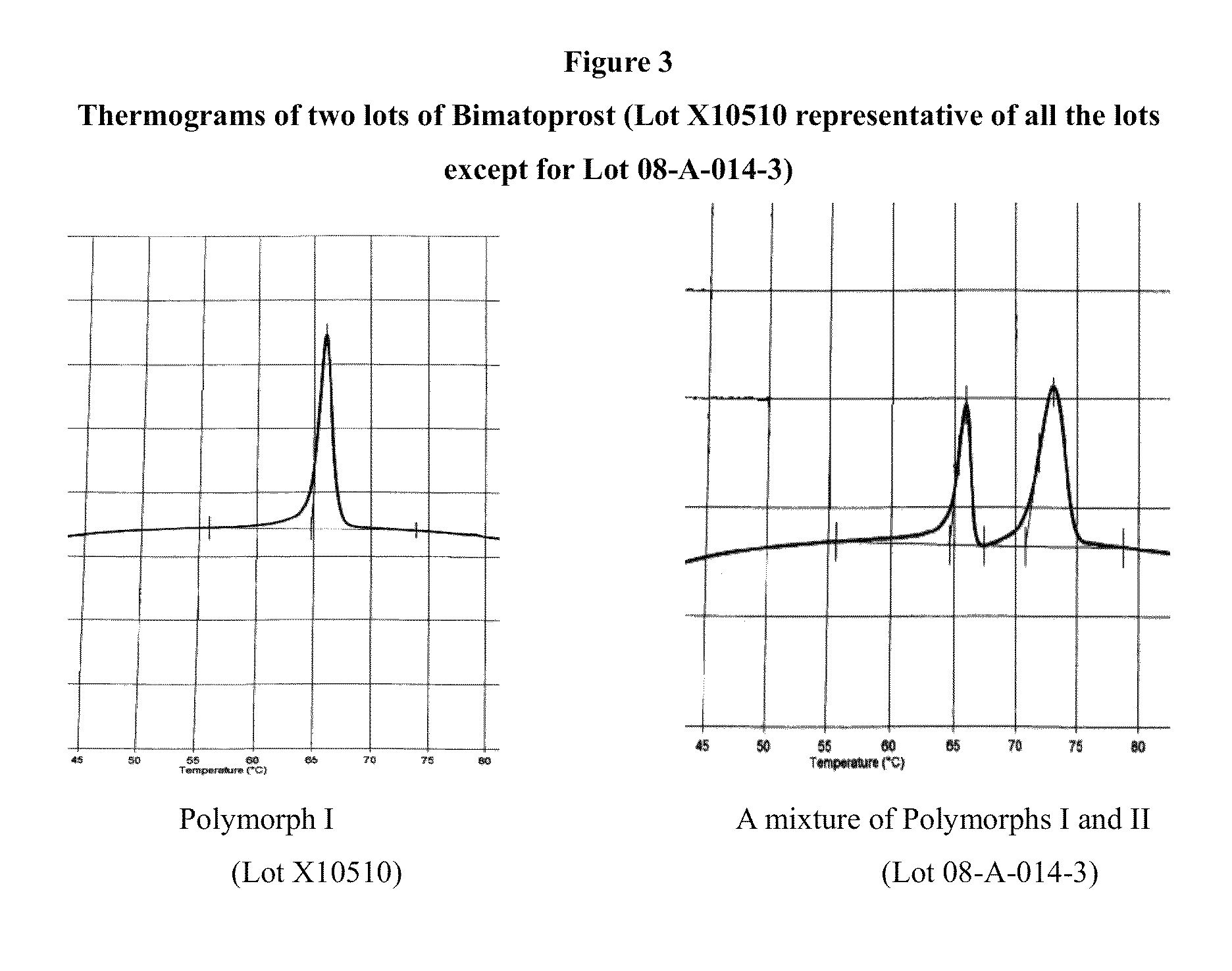 7-[3,5-dihydroxy-2- (3-hydroxy-5-phenyl-pent-1-enyl)-cyclopentyl]-N-ethyl-hept-5-enamide (bimatoprost) in crystalline form II, methods for preparation, and methods for use thereof