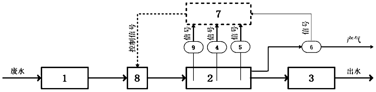 Wastewater anaerobic biological treatment system for seasonal strain preservation and recovery, and application thereof